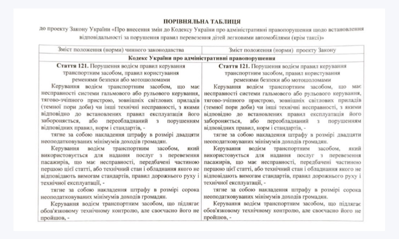 Детское кресло в такси: депутаты изменят правила для водителей. Законопроект. Портал Такси Сервис Детское кресло в такси: депутаты изменят правила для водителей. Законопроект. Портал Такси Сервис